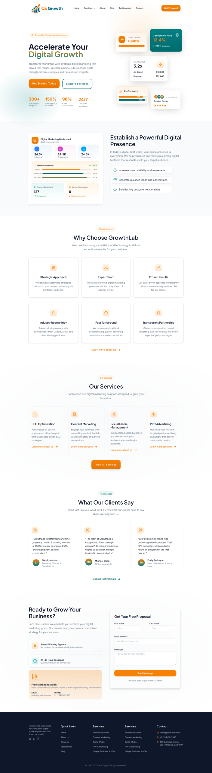 digital marketing services pakistan